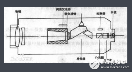 電子水準(zhǔn)儀的測(cè)量原理和應(yīng)用領(lǐng)域介紹