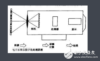 電子水準(zhǔn)儀的測(cè)量原理和應(yīng)用領(lǐng)域介紹