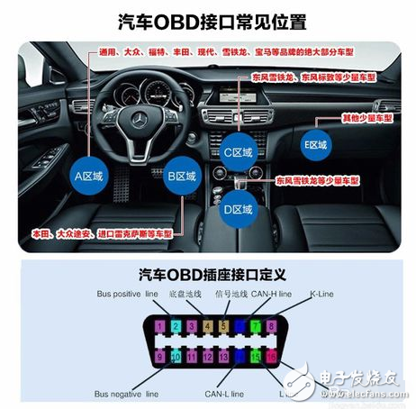 使用obd接口有何風(fēng)險