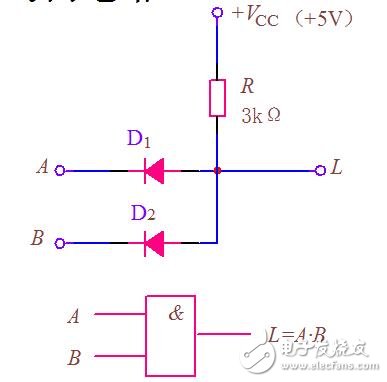 邏輯門資料