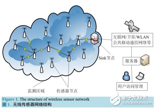 無線傳感器網(wǎng)絡(luò)數(shù)據(jù)收集及網(wǎng)絡(luò)生命期優(yōu)化