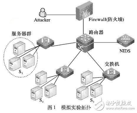 基于攻擊目標(biāo)預(yù)判的檢測頻率自調(diào)整算法