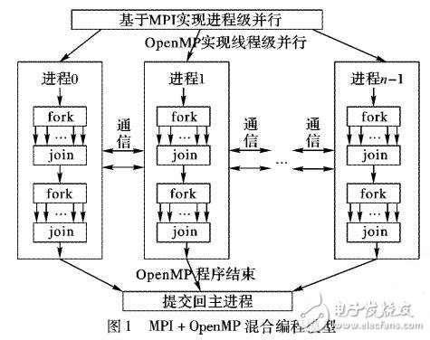 基于JavaCC的C代碼自動(dòng)并行化