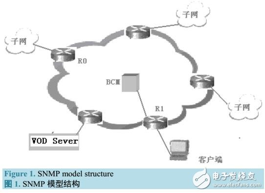 基于IntServRSVP+SNMP實現(xiàn)端到端的IPv6QoS研究