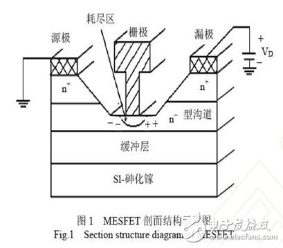 柵極導(dǎo)電層Au 遷移導(dǎo)致放大器失效原因