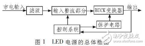 無電解電容LED驅動電路的設計解析