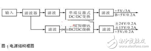 彈用小型化計算機電源