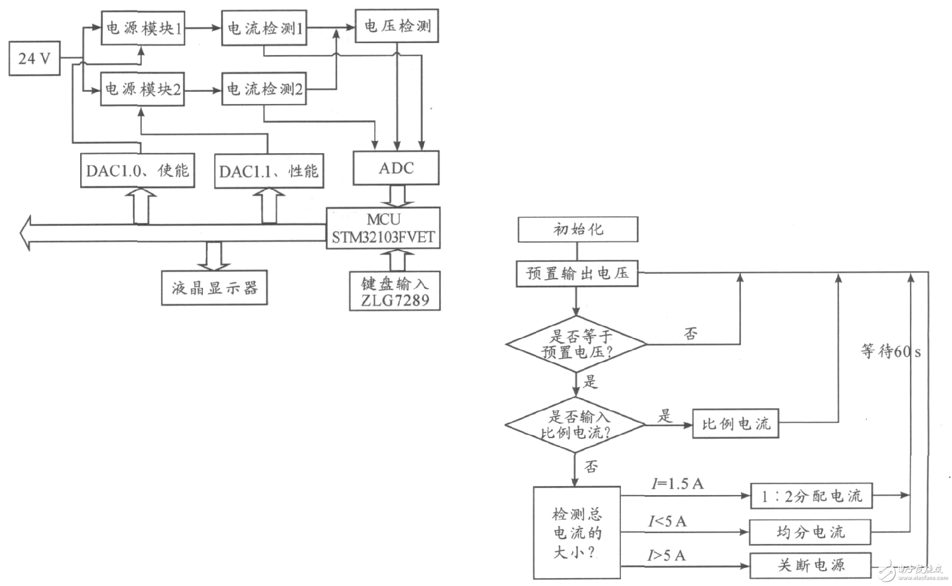 基于STM32的并聯(lián)智能供電設計解析