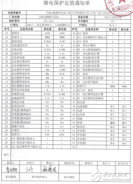 繼電保護定值通知單