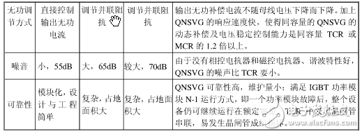 無功補(bǔ)償SVG、SVC、MCR、TCR、TSC區(qū)別