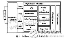  無(wú)線射頻識(shí)別(RFID)芯片技術(shù)