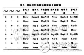  無(wú)線射頻識(shí)別(RFID)芯片技術(shù)