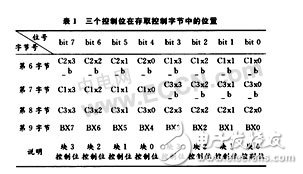  無(wú)線射頻識(shí)別(RFID)芯片技術(shù)