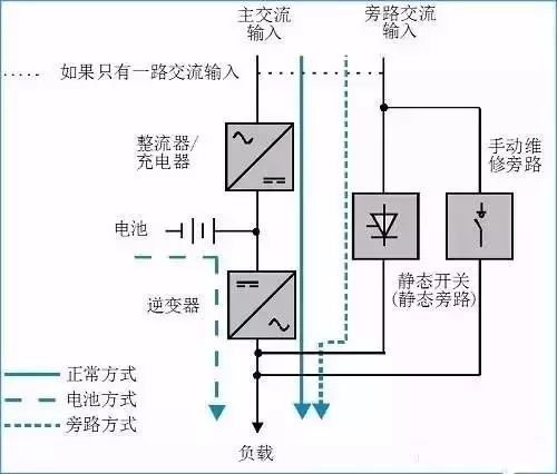 能把UPS介紹得這么全面，也是沒shei了！