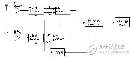 圖3 天線陣結構