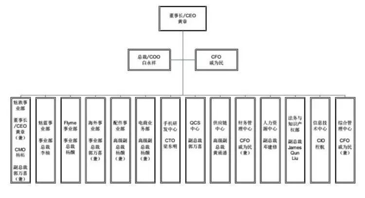 還在搶購(gòu)iPhone X？蘋果再次被超越屏下指紋手機(jī)都要來了