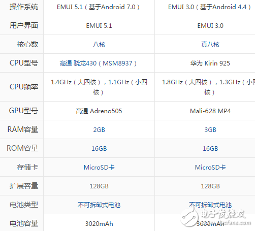 榮耀6A和榮耀6plus哪個(gè)好？榮耀6A和榮耀6plus區(qū)別對(duì)比評(píng)測(cè)