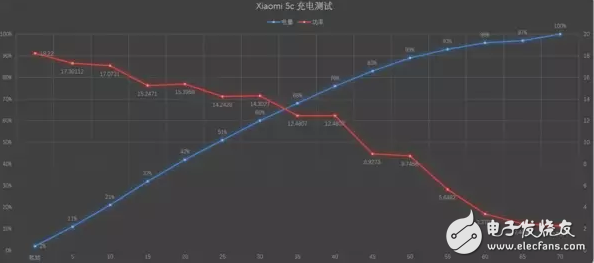 小米Max2和小米5C買哪個好？最深度剖析對比參數(shù)分析