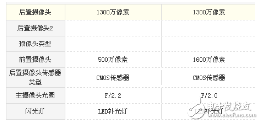 紅米5A和紅米Note5A哪個(gè)值得買?對(duì)比評(píng)測購機(jī)更理性