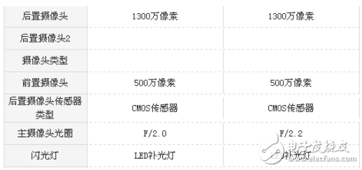 紅米5A和紅米4X哪個值得買？全面參數(shù)配置對比