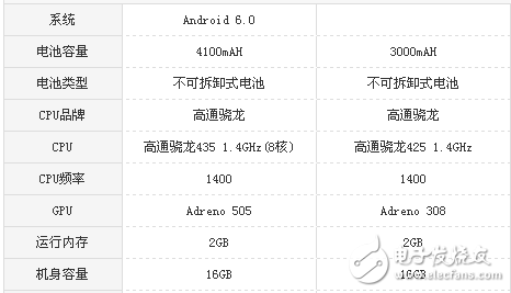 紅米5A和紅米4X哪個值得買？全面參數(shù)配置對比