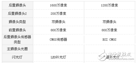 榮耀暢玩7X和榮耀v8哪個值得買？作為一名花粉必須要了解的參數(shù)