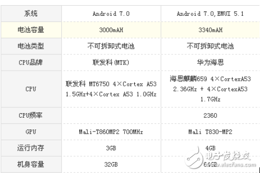 榮耀7X和榮耀v9 play哪個(gè)值得買？榮耀7X和榮耀v9 play區(qū)別對比評測