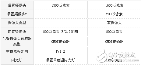 榮耀7X和榮耀v9 play哪個(gè)值得買？榮耀7X和榮耀v9 play區(qū)別對比評測