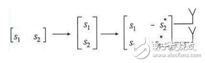  WiMAX系統(tǒng)中多天線技術(shù)的應(yīng)用研究