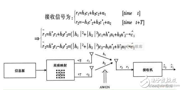  WiMAX系統(tǒng)中多天線技術(shù)的應(yīng)用研究