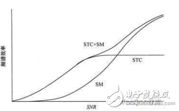  WiMAX系統(tǒng)中多天線技術(shù)的應(yīng)用研究