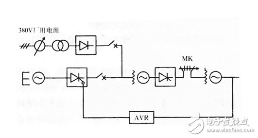 什么是發(fā)電機進相運行