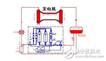 發(fā)電機進相運行的危害