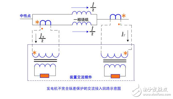 發(fā)電機進相運行的危害