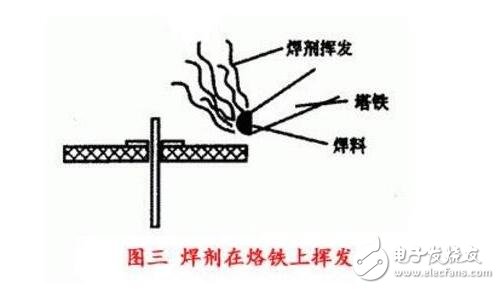 錫焊技巧_錫焊技術(shù)基本手法圖_錫焊接技術(shù)的五步法