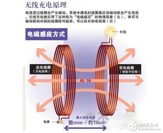 淺談凌陽無線充電芯片GPM8F3132A及方案,無線充電解決方案特點(diǎn)及原理圖