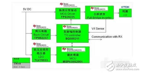 淺談凌陽無線充電芯片GPM8F3132A及方案,無線充電解決方案特點(diǎn)及原理圖