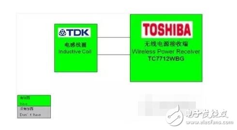 淺談凌陽無線充電芯片GPM8F3132A及方案,無線充電解決方案特點及原理圖