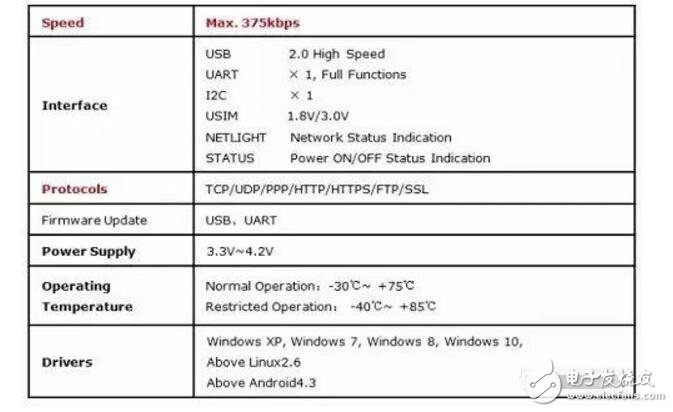 nb iot芯片介紹,nb iot芯片模組廠商詳情,nbiot應用場景