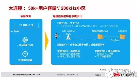 淺談華為nb iot芯片及解決方案