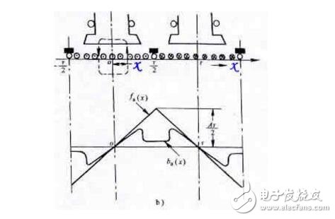 電樞反應(yīng)的性質(zhì)是什么?電樞反應(yīng)對電機(jī)的影響