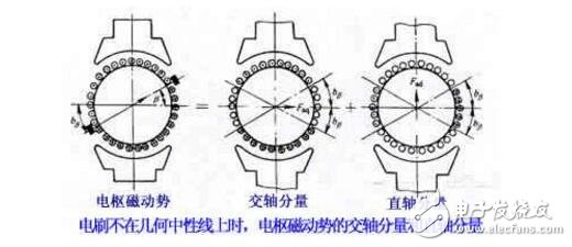 電樞反應(yīng)的作用及性質(zhì)是什么?電樞反應(yīng)對(duì)電機(jī)的影響