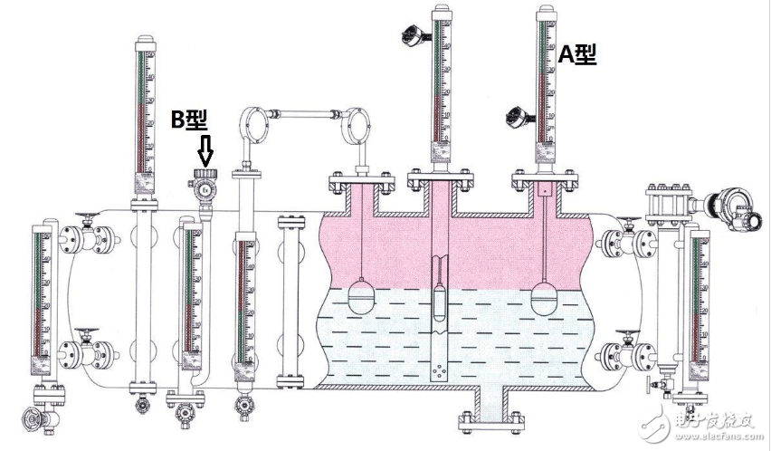 干簧管液位計(jì)工作原理是什么