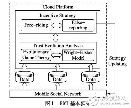 基于聲譽的移動眾包系統(tǒng)的激勵機制RMI