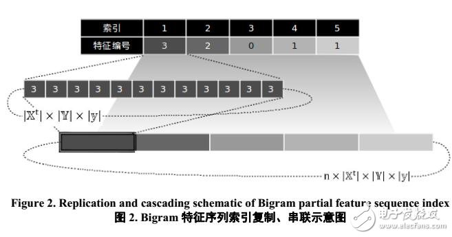 基于特征模板的快速并行計算技術(shù)