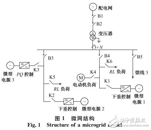 微網(wǎng)小信號(hào)頻率穩(wěn)定性問題研究