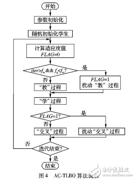 基于自適應(yīng)教學(xué)優(yōu)化算法的無(wú)人機(jī)航路規(guī)劃