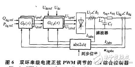 基于分布式發(fā)電系統(tǒng)并網(wǎng)控制設(shè)計