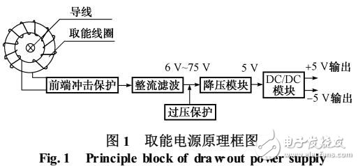 一種新的取能線(xiàn)圈設(shè)計(jì)原理