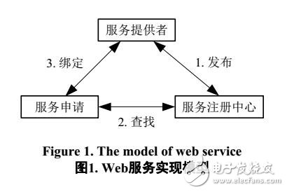 基于JSP的Matlab遠(yuǎn)程調(diào)用和并行處理